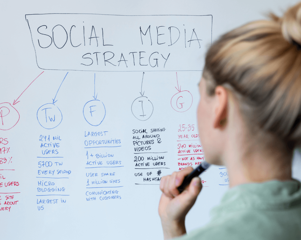 Crafting a comprehensive social media marketing strategy