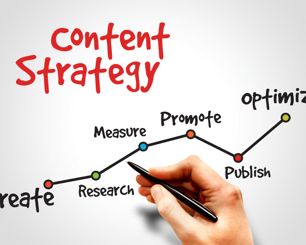 drafting a content strategy