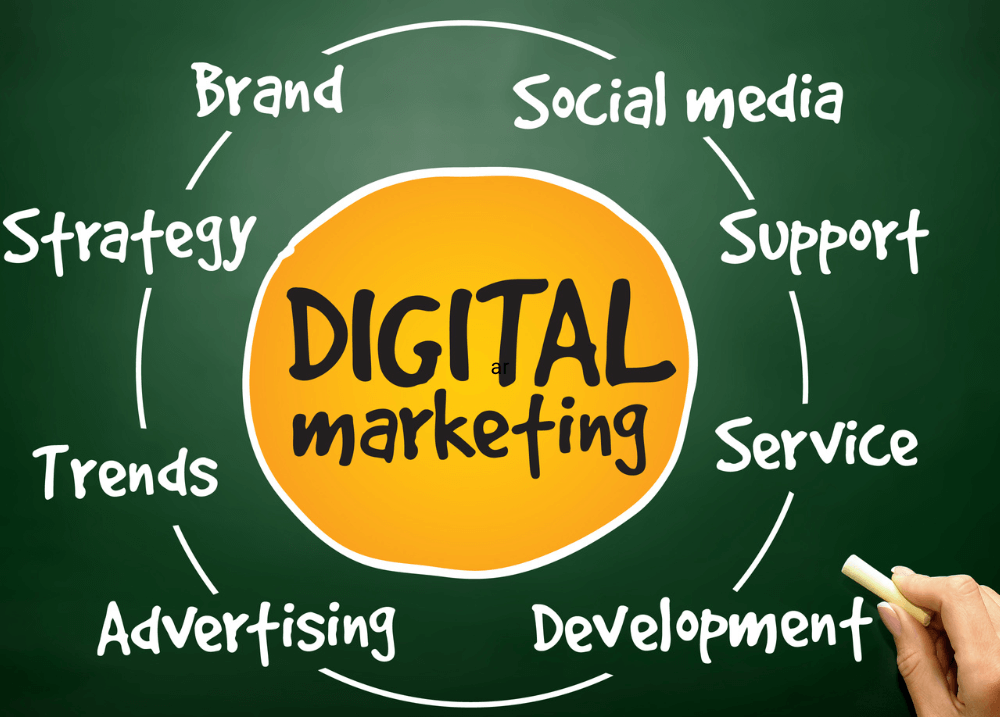 digital marketing strategy - trends, advertising, service, support, social media, brand