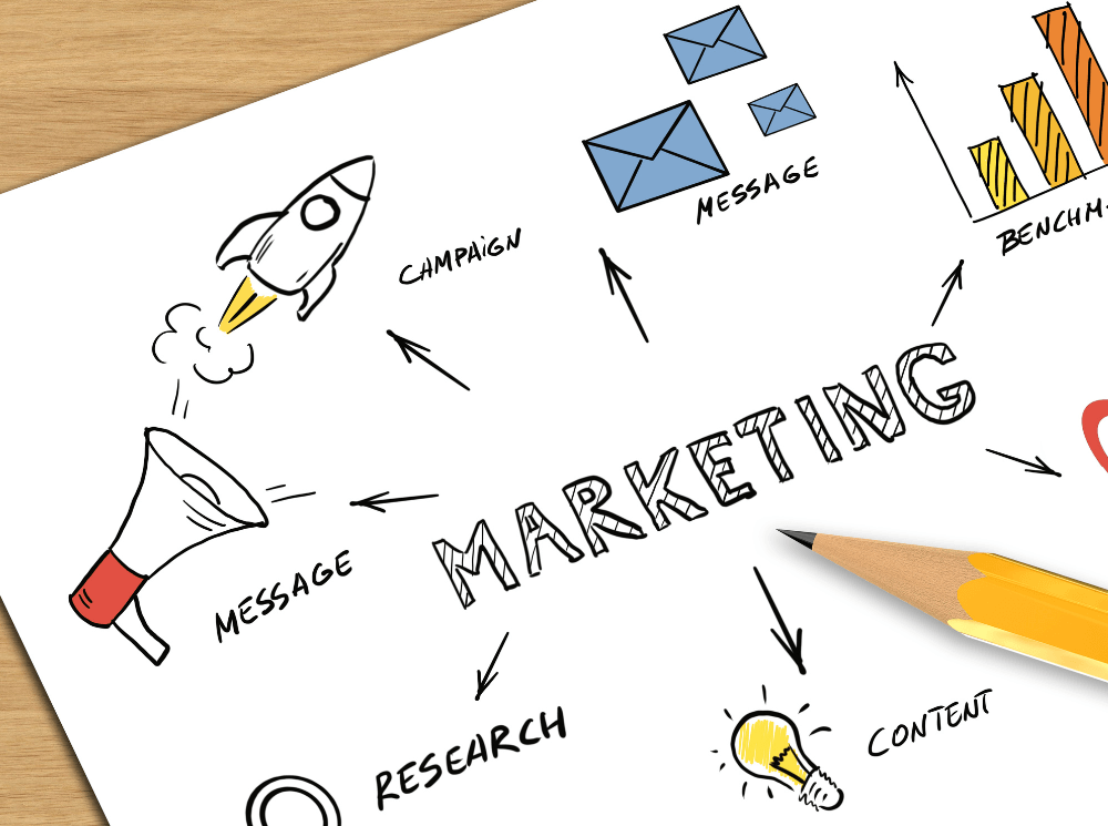 marketing strategy