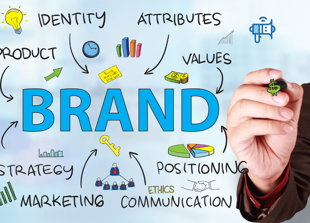 brand identity and brand voice overall brand strategy