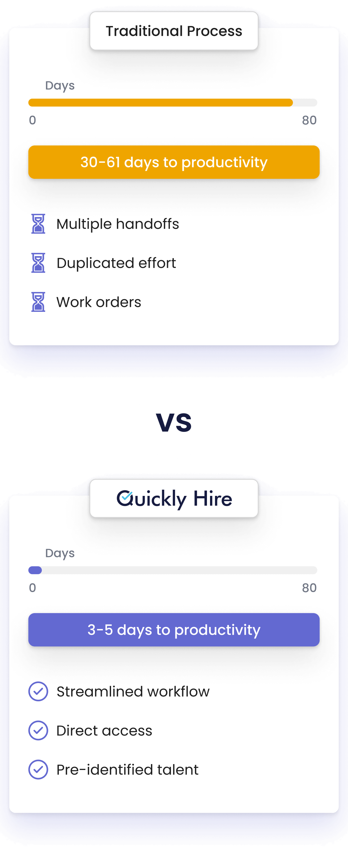 mobile-traditional-vs-quicklyhire