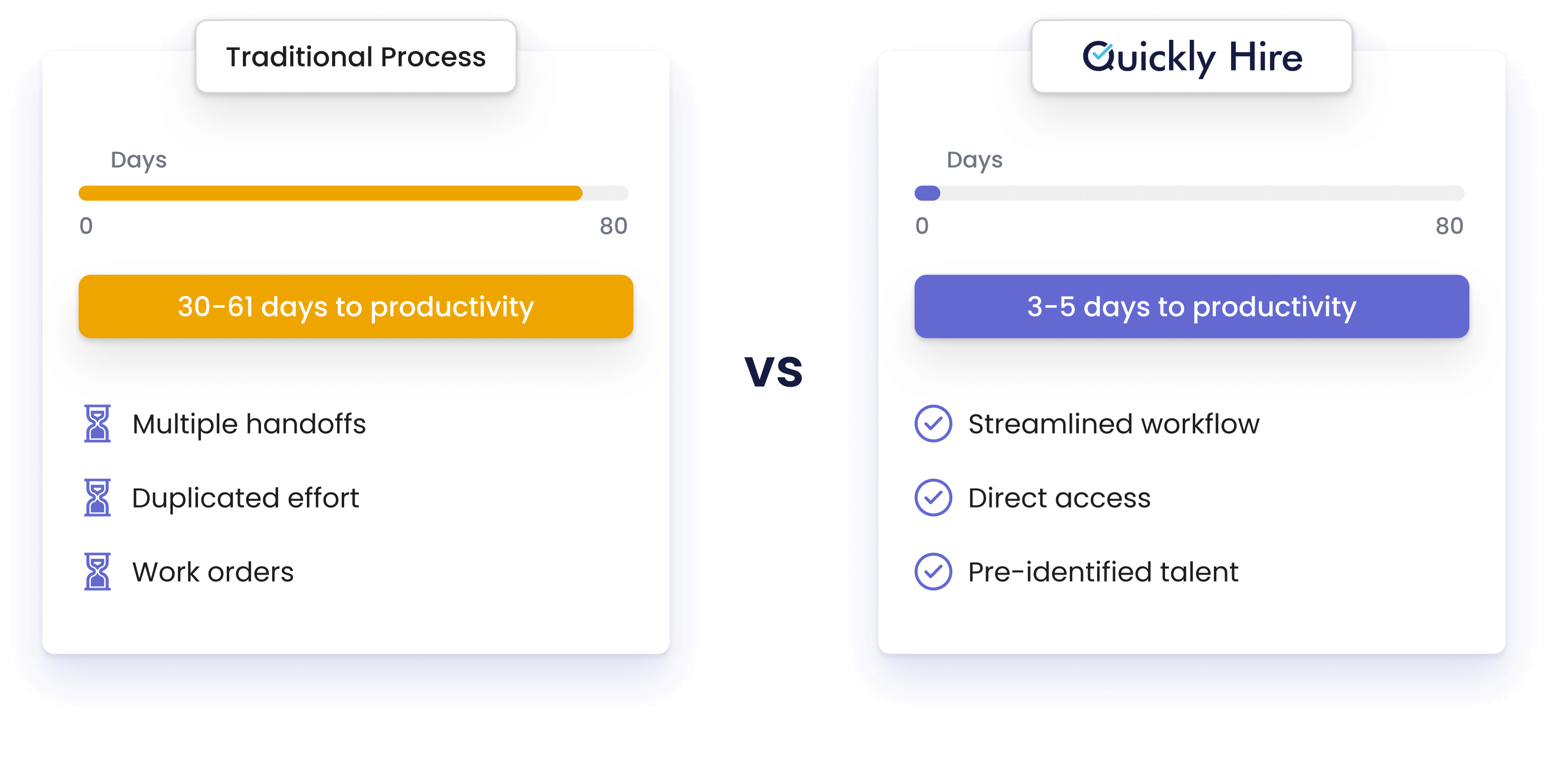 quicklyhire comparison chart